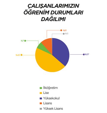 İçerik 1 2