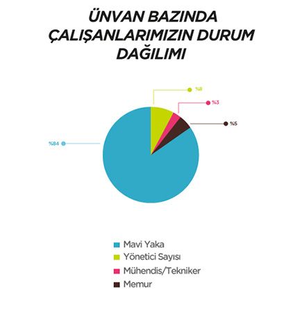 İçerik 1 4