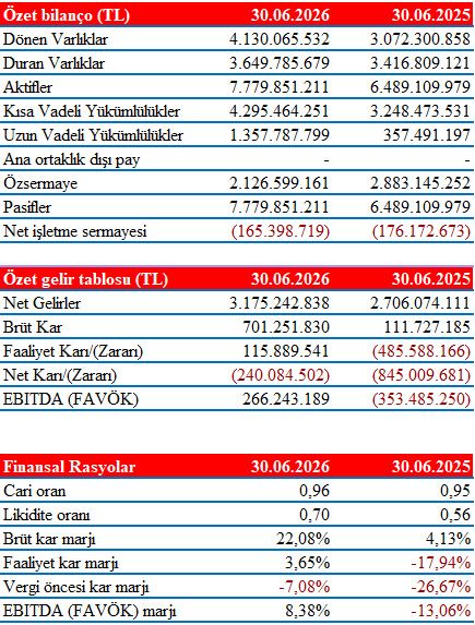 Finansal Bilgiler